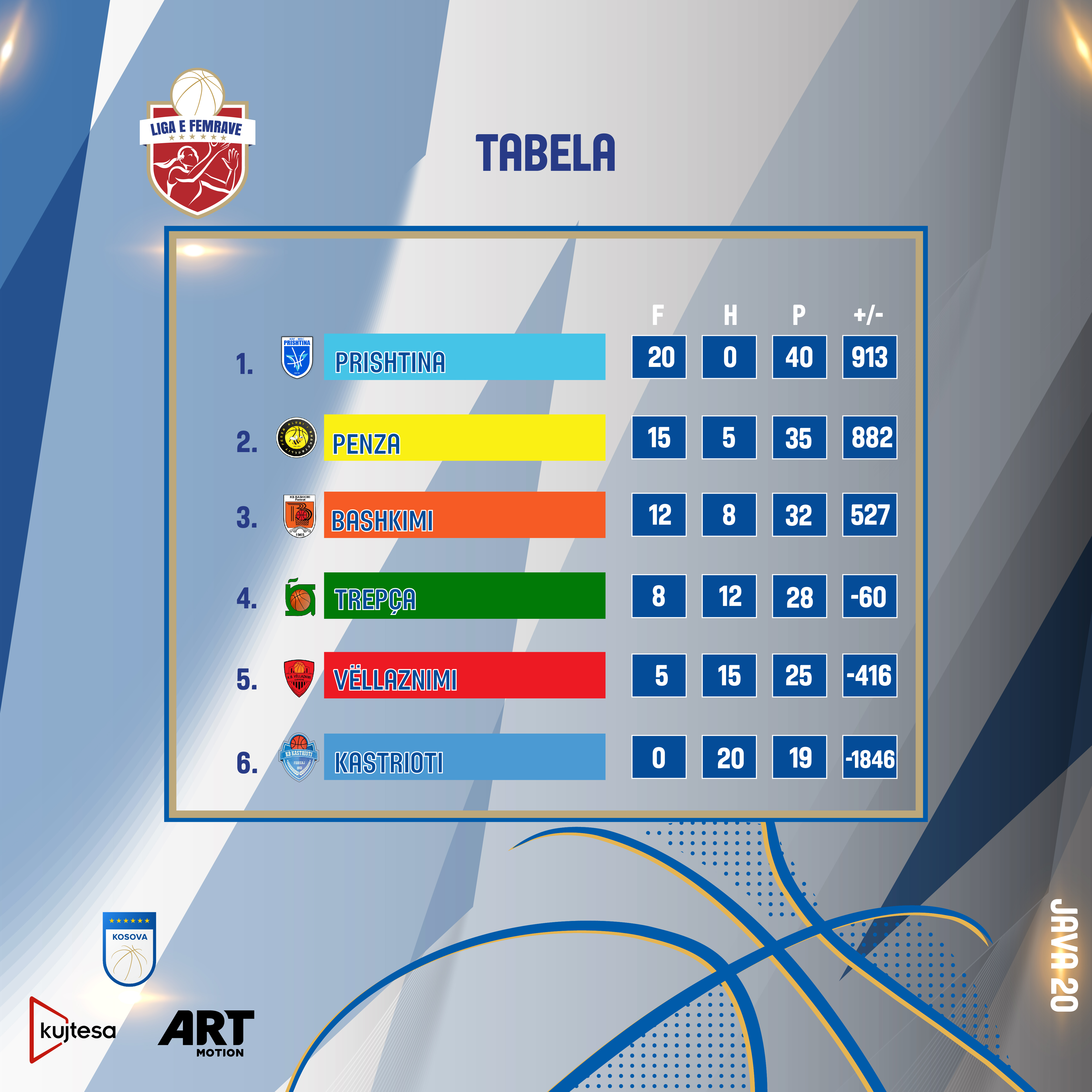 Prishtina kundër Trepçës, Penza ndaj Bashkimit